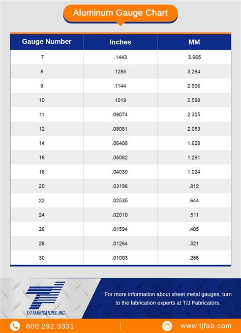 aluminum sheet metal gauge size chart|aluminum sheet metal thickness chart.